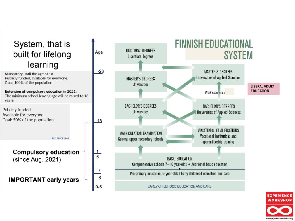 Finnish education system