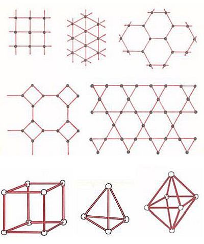 The tools for developing a spatial geometric approach